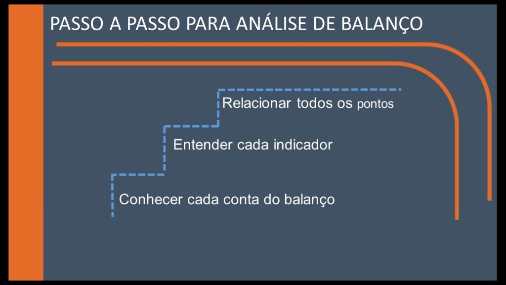 Os passos para efetuar análise de balanço