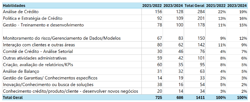 O novo perfil do profissional de crédito - MPA Gestão