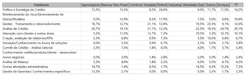 O novo perfil do profissional de crédito - MPA Gestão