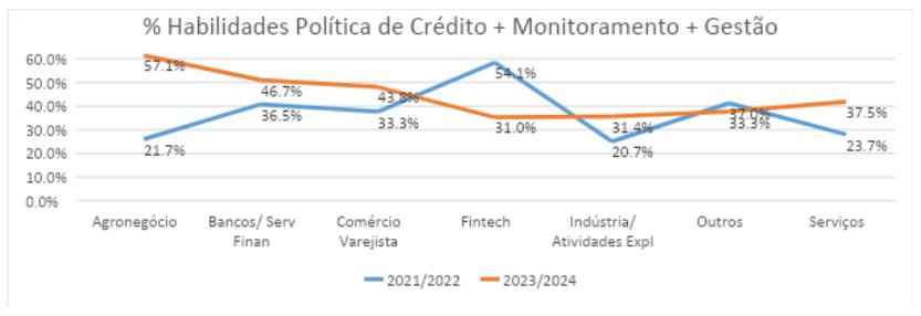 O novo perfil do profissional de crédito - MPA Gestão