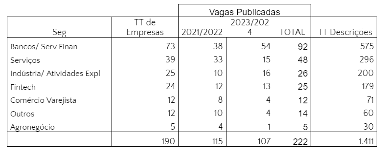 O novo perfil do profissional de crédito - MPA Gestão