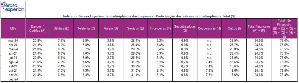 O novo perfil do profissional de crédito - MPA Gestão