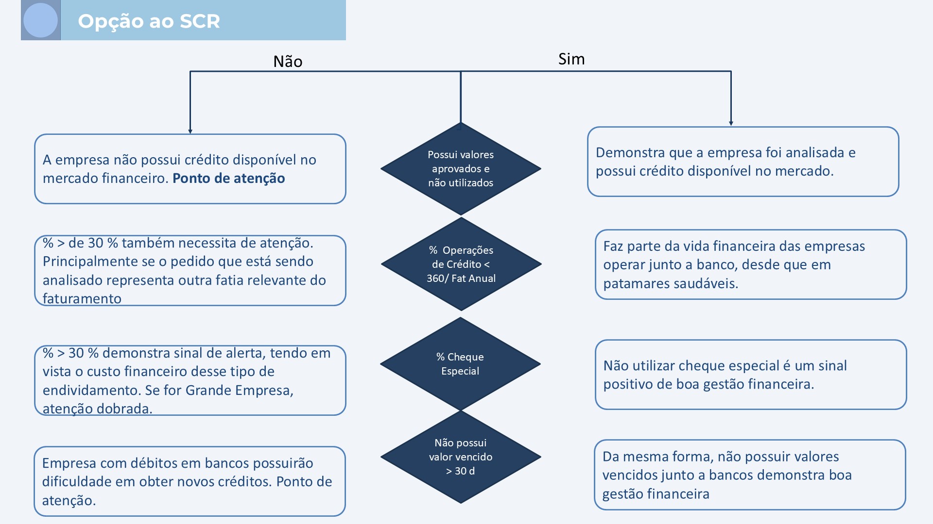 O novo perfil do profissional de crédito - MPA Gestão