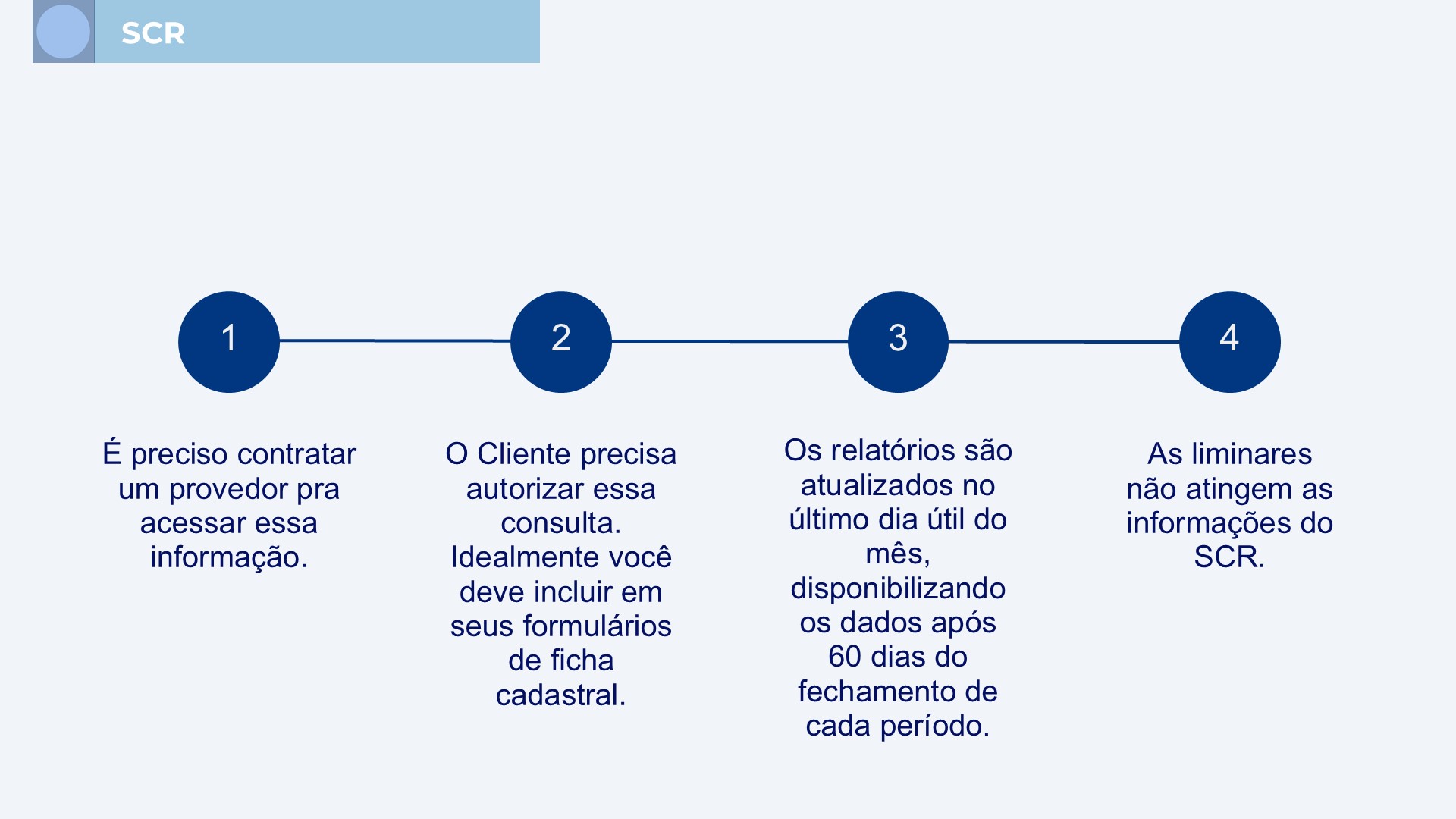 O novo perfil do profissional de crédito - MPA Gestão